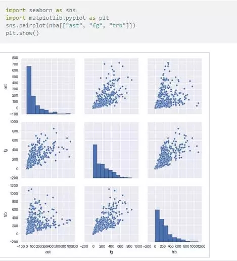 深入相比数据科学对象箱：Python和R之争