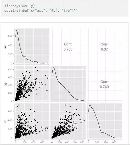 深入相比数据科学对象箱：Python和R之争