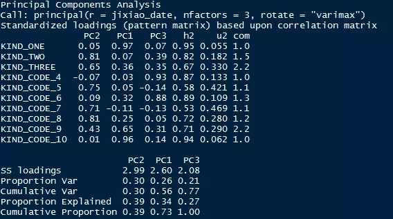 手把手教你操作R语言的主成分阐发对城管事件数据阐发