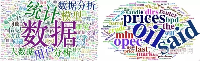 R语言词云终极治理方案—wordcloud2包