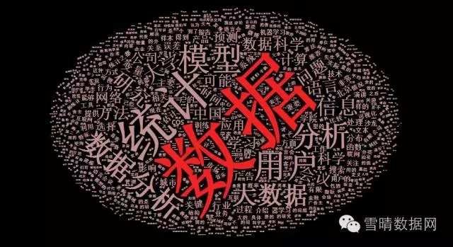 R语言词云终极治理方案—wordcloud2包