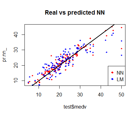 Rplot05