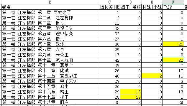 R语言-用R眼看琅琊榜小说的正确姿势