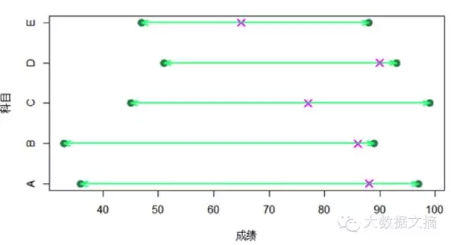 手把手: 如何用R作Polar图等