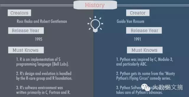 数据科学界华山论剑：R与Python巅峰对决