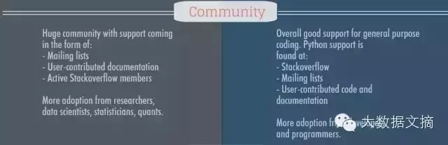 数据科学界华山论剑：R与Python巅峰对决