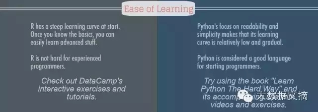 数据科学界华山论剑：R与Python巅峰对决