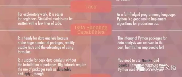 数据科学界华山论剑：R与Python巅峰对决