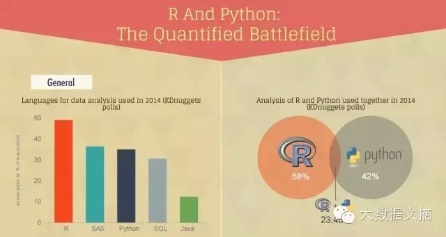 数据科学界华山论剑：R与Python巅峰对决