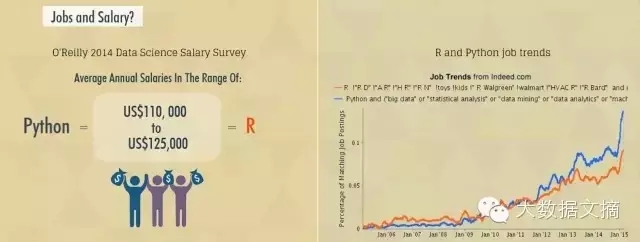 数据科学界华山论剑：R与Python巅峰对决