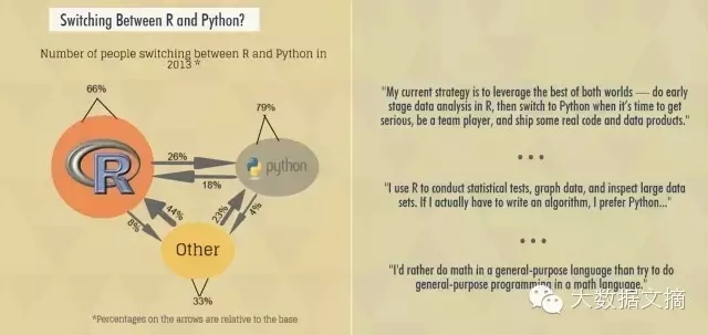 数据科学界华山论剑：R与Python巅峰对决