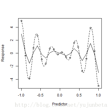 plot of chunk unnamed-chunk-20