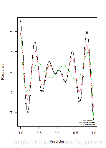 plot of chunk unnamed-chunk-21