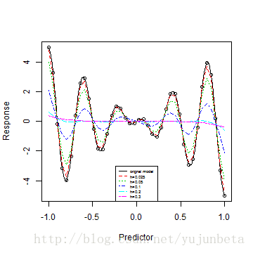 plot of chunk unnamed-chunk-24