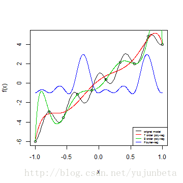 plot of chunk unnamed-chunk-17