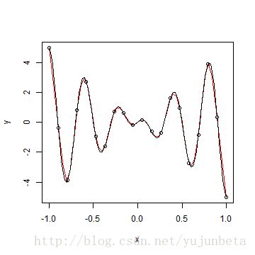 plot of chunk unnamed-chunk-19