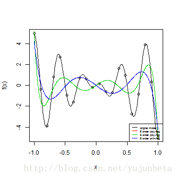 plot of chunk unnamed-chunk-15