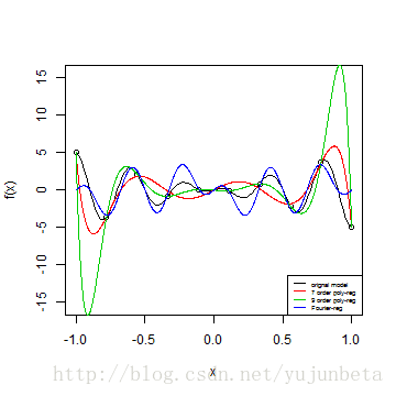 plot of chunk unnamed-chunk-16