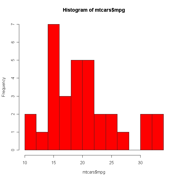 Graphs（图形）