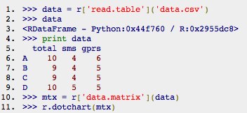 dotchart in python