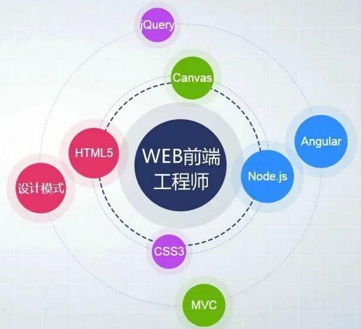 了解网站建设的模式_Web开发_网站建设_互联网_课课家