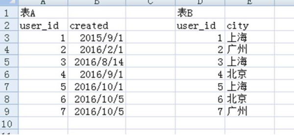 虽然往后工作中会有更多变态数据需求。