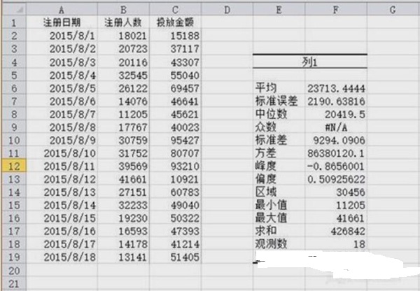 Excel中有一个分析工具库，简单强大。