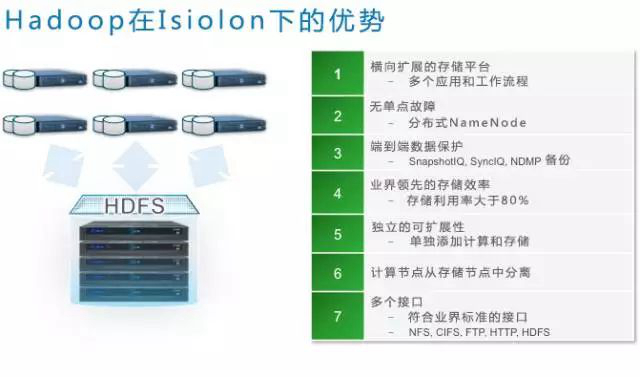 对于以上这些挑战，一个有效解决方案是企业级的扩展存储解决方案，如EMC Isilon。在Isilon上运行Hadoop拥有以下几个优点。