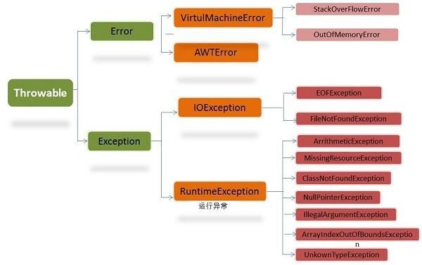 全面讲解Java开发中异常处理的最佳实践_Web_spring_大数据_课课家教育