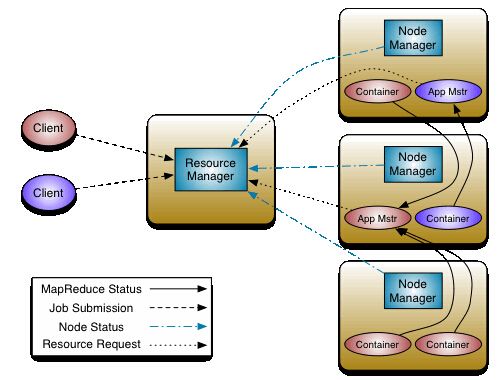 全面讲解 Apache Hadoop最全生态系统_ Hadoop_大数据_数据库_课课家教育