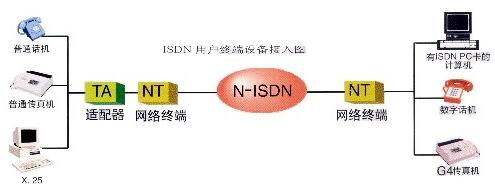 接入网技术的知识要点_组网技术_接入技术_网络工程师_课课家