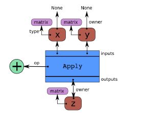 全面学习10大框架对比分析_TensorFlow_大数据_数据分析师_课课家教育