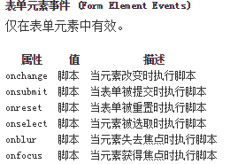 表单元素事件