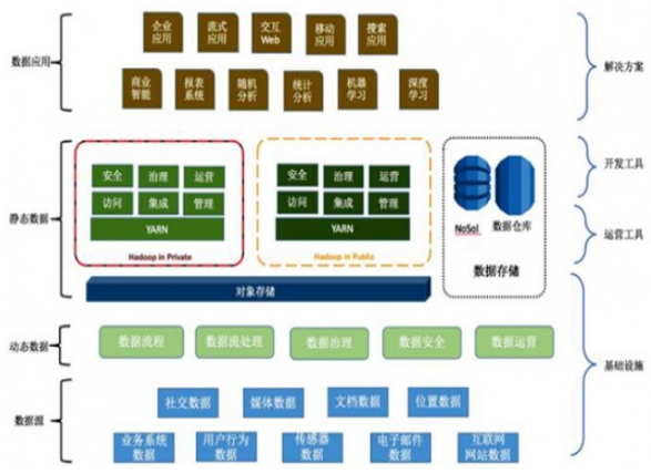 面向数据架构内部解析_大数据_数据分析_虚拟化_课课家教育