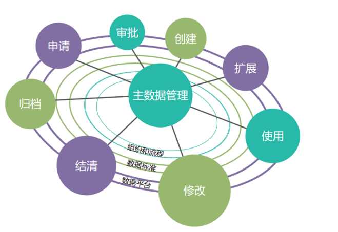 随机分析是一种探索性数据分析，是一种对数据摸索和尝试，可以使用Hive，pig，sparkSQL等工具执行，明确进一步探索的方向。统计分析是更加具体的一种离线分析，基于统计模型的数据分析处理。