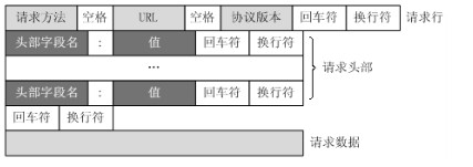 HttpWatch是强大的网页数据分析工具，安装后将集成到Internet Explorer工具栏中。它不用代理服务器或一些复杂的网络监控工具，就能抓取请求及响应的完整信息，包括Cookies、消息头、查询参数、响应报文等，是web应用开发人员的必备工具。