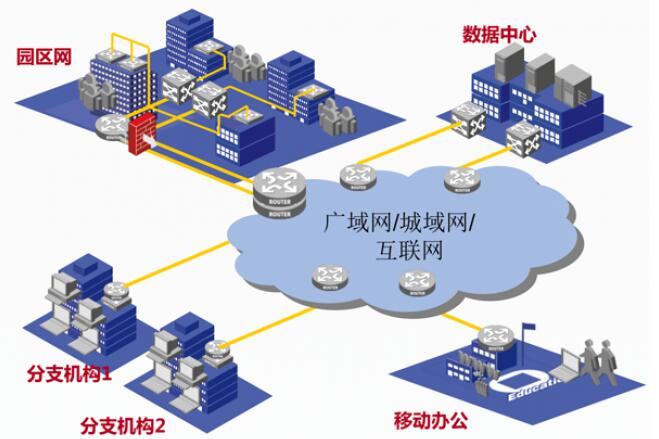 园区网交换的设计及选型的基本原则_组网技术_网络工程师_数据中心_课课家