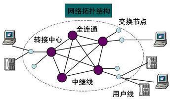 三种交换技术以及与其比对照_数据_交换技术_计算机_课课家教育