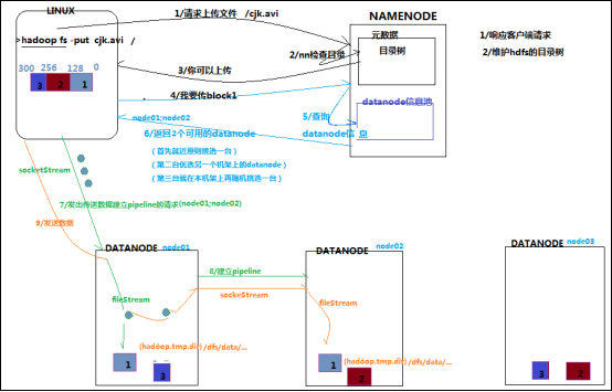 各方面理解HDFS工作机制_Hadoop_Linux_大数据_课课家教育