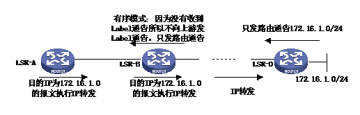 LSR如果工作在有序控制方式下，如果标签分发模式为DU，则只有收到下游LSR分发的标签时才会向自己的上游LSR通告标签，如果没有收到下游的标签映射则不向上游LSR通告。Comware系统缺省工作在有序方式。