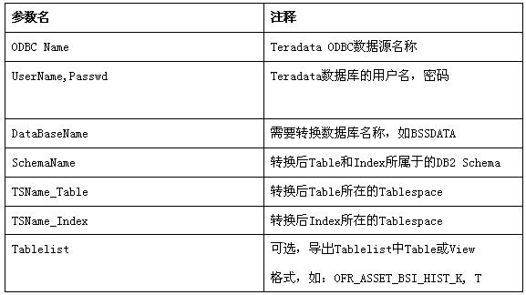 最终，我们决定使用数据对象映射的方式，实现新老系统数据迁移。具体如图一：  　　考虑老版本系统中，存在大量的附件，所以上面的两种方式都被排除掉了。