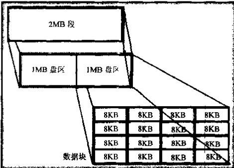 IT经理们必须确保他们的存储虚拟化控制器可以负载平衡，而不失掉诸如分层能力、全球缓存、复制、动态配置和处理能力等非常关键的虚拟化存储功能。与有限的连接、高速缓存、处理能力和分层存储设备