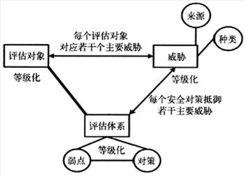 深入讲解如何构建数据防泄密安全体系_服务器_信息安全_计算机_课课家教育