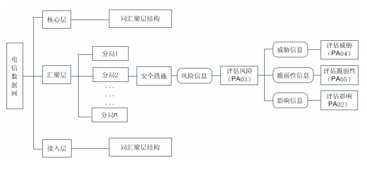 这里可以提个建议，即从生产经营的各个角度和途径寻找薄弱点，然后给予技术和制度上的改进。