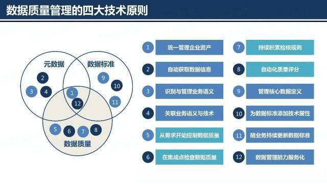 研究人员的核心集新技术对于一系列工具非常有用，如奇异值分解、主成分分析、潜在语义分析。但它们共同之处是缩减：它们采用具有大量的变量数据集，并且用更少的变量找到它们的近似值。