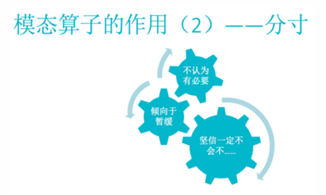 就会推出很多最后你自己都不相信的结果。所以怎么样去处理未然?这里面我们提出的模态算子一类，在我们中文的这个语言学里面，算是计划类。