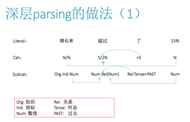 而这个是一个细粒度才能区分，只从 SVO 区别不了这件事情。为什么区别不了?因为超过了联想的意思是以联想为对标，在这个增长率上，是超过了联想的那个增长率。