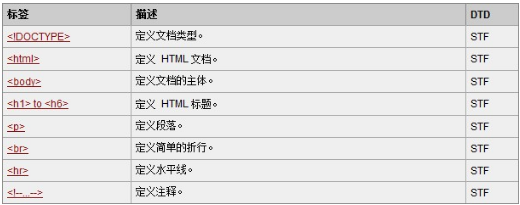 html标签