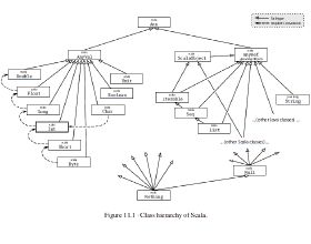 kafka如何用shell脚本来讲一个文件读写进去?10、kafka如何用JavaAPI实现生产者和消费者?  　　大数据一站式解决方案：Scala和Spark部分