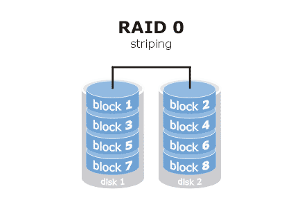 RAID在数据库存储上的应用解析_RAID_计算机硬件基础_网络工程师_课课家教育 